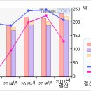 10/20 동양강철# ＜ 3개월기준 - 고점돌파 ＞#동양강철 이미지