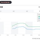 율정초 이미지