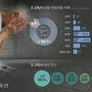 1인가구 느는데 어쩌나… ‘고독사’ 절반 이상은 5060 남성 이미지