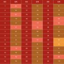 [로또스토리]▶1226회 로또명당<울산 남구 화합로 '보람복권방'><1등 실수령액(19억 1920만원)><6...