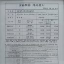그라바부산미술학원