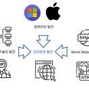 인터넷 월드 이미지