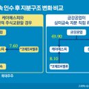 케이에스피 이미지