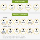 선재누리(복지센터) | 문화누리카드 온라인 오프라인 사용처 가맹점 다이소 쿠팡 조회