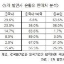 중부윤활유 이미지