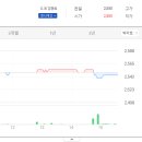 씨앤에이치파트너스 이미지