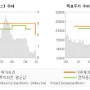 양호주단