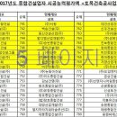 (유)도현건설 Daum카페