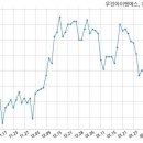 롯데건설주식회사 이미지