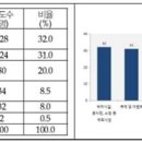 [북부] 블로그&동영상 이미지