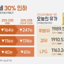 (주)인하주유소 이미지