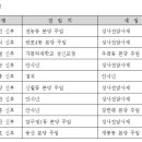 [서울대교구] 사제 인사발령 이미지