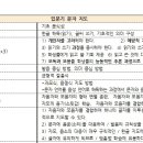 서울 1차 합격 수기 - 암기 방법 위주! (0.1배수) 이미지