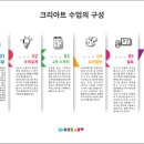 크리아트미술교습소 이미지