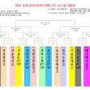 2024 추계 전국고등축구대회 U17 유스컵 16강 대진표(7월25일~7월31일) 이미지