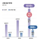 유해신원을확인하는방법이있다고?💬10인미만사업장사회보험료부담덜어줘요💬리센느등중소기획사10곳해외...