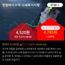 주식회사엘에스씨푸드