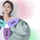 보은 문화예술회관 이미지
