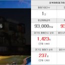 성복조은집공인중개사사무소 이미지