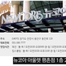 프렐린뉴코아 이미지