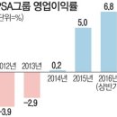 `레이스로 복귀` 재건의지로 노조 설득하고 윈윈했다 이미지