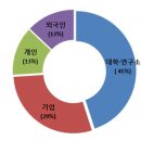 의약특허연구소