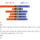 원천퍼스트리그 20라운드(최종전) 간단리뷰 이미지