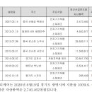 남동대로 369번길 이미지