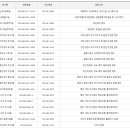 서인천세무서 티스토리