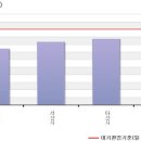 대기오염 사례연구 (개별보고서) 이미지