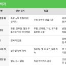 부천 종합운동장역(3번 출구) 이미지