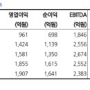 ﻿현대오토에버 : ﻿성장의 큰 파도가 이제 시작된다 이미지