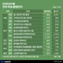구로-현장-구로-576 이미지