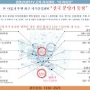 고덕산업환경 이미지