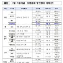 동서할인마트