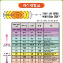 현대인의 의식구조 17. 도덕, 이성 그리고 믿음 이미지