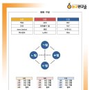 농구연구소 이미지