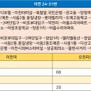 마장초 사거리 이미지