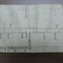 태을산분정아국주군분야도 이미지