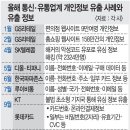 동국대학교 국제정보보호대학원 이미지