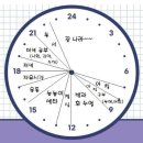 내바퀴 이미지