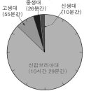 45억년지구역사를 하루로 나타내면 이미지