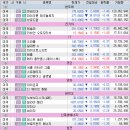 (주)아이비에이치소프트 | 3월 4일(수) 매매 관점 및 장전 주요 뉴스