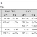 케이에이치오션