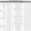 후포가구 이미지