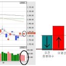 9월21일 이평선지지력 믿고 이평선근처에서 매수(음봉매수법) 이미지