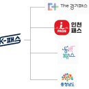 K-패스 추천 (The 경기패스, 인천 I-패스, 동백패스, 충남) 총정리 비교표, 삼성페이 등록, 발급 후기