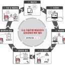 연동서비스 이미지