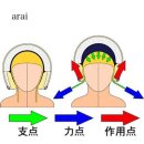 2015년 레이스 필수품 헬멧리무버 판매합니다. 이미지