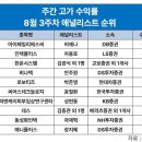 아이패밀리에스씨주